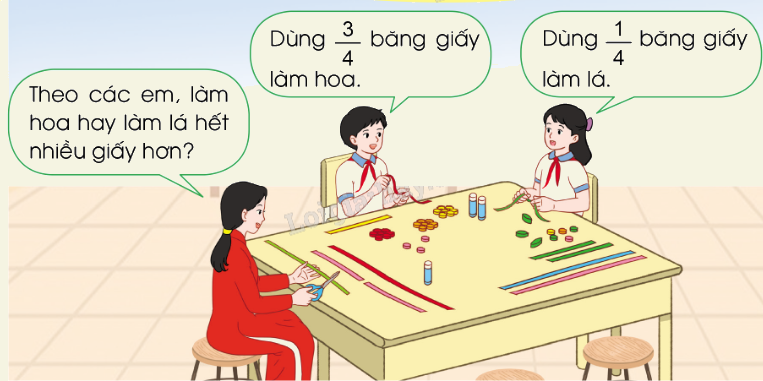 Cách so sánh hai phân số - Toán 4 1