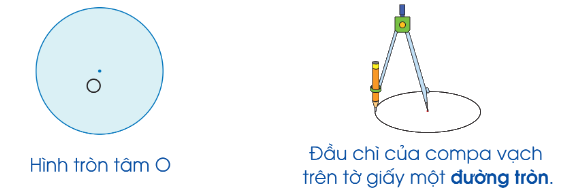 Cách tính chu vi hình tròn - Toán 5 1