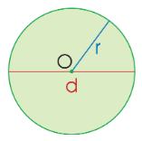 Cách tính chu vi hình tròn - Toán 5 4