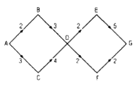 Câu 11 trang 63 SGK Đại số và Giải tích 11 Nâng cao 1
