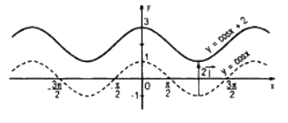 Câu 12 trang 17 SGK Đại số và Giải tích 11 Nâng cao 1