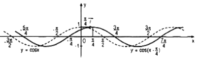 Câu 12 trang 17 SGK Đại số và Giải tích 11 Nâng cao 2