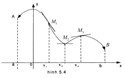Câu 12 trang 195 SGK Đại số và Giải tích 11 Nâng cao 1