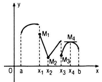 Câu 15 trang 195 SGK Đại số và Giải tích 11 Nâng cao 2
