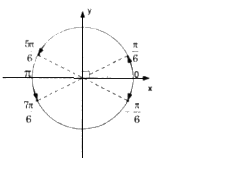 Câu 2 trang 223 SGK Đại số và Giải tích 11 Nâng cao 1