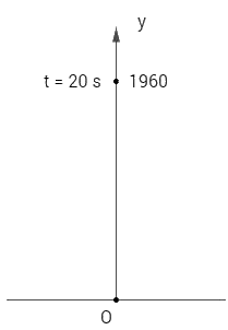 Câu 27 trang 206 SGK Đại số và Giải tích 11 Nâng cao 1