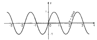Câu 44 trang 47 SGK Đại số và Giải tích 11 Nâng cao 1
