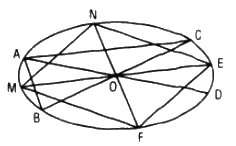 Câu 45 trang 75 SGK Hình học 11 Nâng cao 1