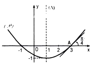 Câu 55 trang 221 SGK Đại số và Giải tích 11 Nâng cao 2