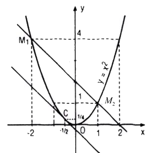 Câu 56 trang 221 SGK Đại số và Giải tích 11 Nâng cao 1