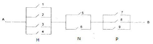 Câu 57 trang 93 SGK Đại số và Giải tích 11 Nâng cao 2