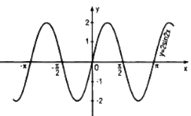 Câu 6 trang 15 SGK Đại số và Giải tích 11 Nâng cao 1