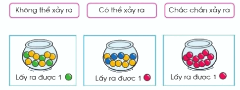 Chắc chắn - Có thể - Không thể 1