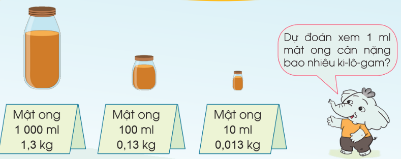 Chia một số thập phân với 10; 100; 1000; ... Chia số thập phân cho 0,1; 0,01; 0,001;...- Toán 5 1