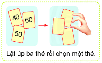 Có thể, chắc chắn, không thể 0 1