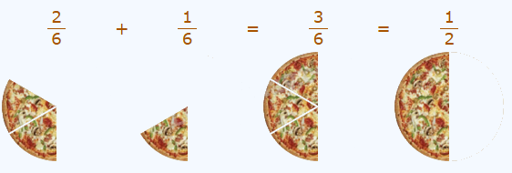 Cộng các phân số cùng mẫu số. Cộng các phân số khác mẫu số - Toán 4 1