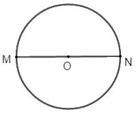 Công thức tính chu vi hình tròn 3