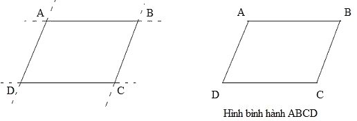 Công thức tính diện tích hình bình hành 1