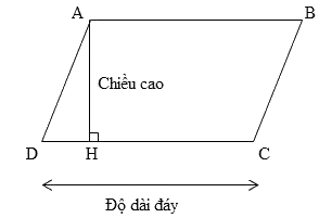 Công thức tính diện tích hình bình hành 2