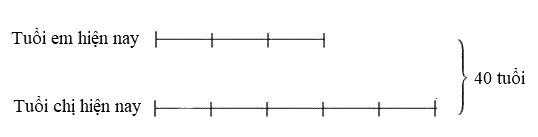 Dạng 1: Cho biết tổng và tỉ số tuổi của hai người - Toán nâng cao lớp 5 1