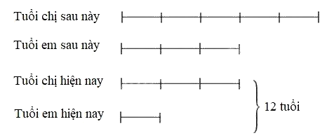 Dạng 1: Cho biết tổng và tỉ số tuổi của hai người - Toán nâng cao lớp 5 4