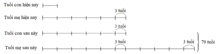 Dạng 1: Cho biết tổng và tỉ số tuổi của hai người - Toán nâng cao lớp 5 5
