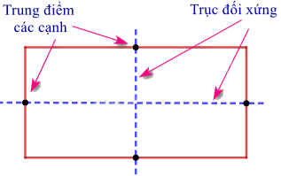 Dạng 1. Nhận biết hình có trục đối xứng Chủ đề 9 Ôn hè Toán 6 0 3