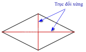 Dạng 1. Nhận biết hình có trục đối xứng Chủ đề 9 Ôn hè Toán 6 2