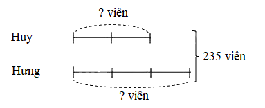 Dạng 1: Tìm hai số khi biết tổng và tỉ số của hai số đó Toán nâng cao lớp 4 1
