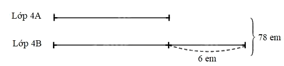 Dạng 2: Bài toán tổng – hiệu có tổng ẩn Toán nâng cao lớp 4 1