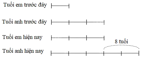 Dạng 2: Cho biết hiệu và tỉ số tuổi của hai người - Toán nâng cao lớp 5 4