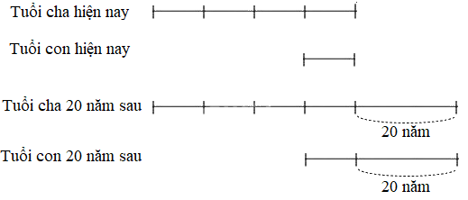 Dạng 2: Cho biết hiệu và tỉ số tuổi của hai người - Toán nâng cao lớp 5 5