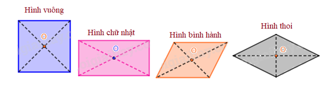 Dạng 2. Nhận biết hình có tâm đối xứng Chủ đề 9 Ôn hè Toán 6 1