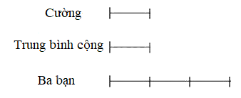 Dạng 3: Bài toán ít hơn, nhiều hơn hoặc bằng trung bình cộng Toán nâng cao lớp 4 1