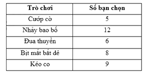 Dạng 3. Biểu đồ cột, biểu đồ cột kép Chủ đề 11 Ôn hè Toán 6 5