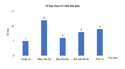 Dạng 3. Biểu đồ cột, biểu đồ cột kép Chủ đề 11 Ôn hè Toán 6 6