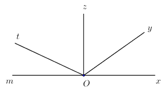 Dạng 3. Góc, số đo góc Chủ đề 10 Ôn hè Toán 6 0 6