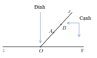 Dạng 3. Góc, số đo góc Chủ đề 10 Ôn hè Toán 6 1