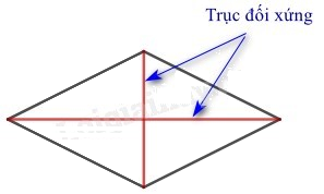Dạng 3. Vẽ hình có trục đối xứng, tâm đối xứng Chủ đề 9 Ôn hè Toán 6 0 2