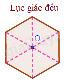 Dạng 3. Vẽ hình có trục đối xứng, tâm đối xứng Chủ đề 9 Ôn hè Toán 6 0 5