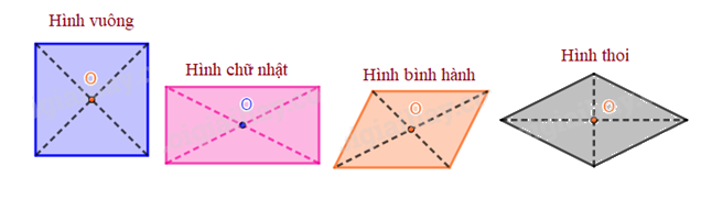 Dạng 3. Vẽ hình có trục đối xứng, tâm đối xứng Chủ đề 9 Ôn hè Toán 6 4