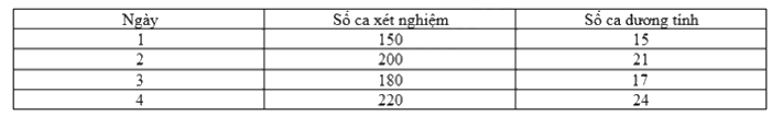 Dạng 4. Xác suất thực nghiệm Chủ đề 11 Ôn hè Toán 6 1 3