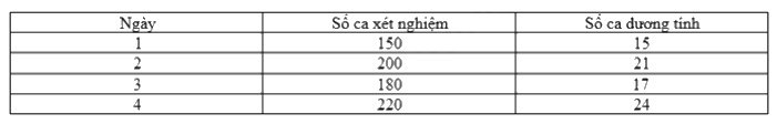 Dạng 4. Xác suất thực nghiệm Chủ đề 11 Ôn hè Toán 6 2