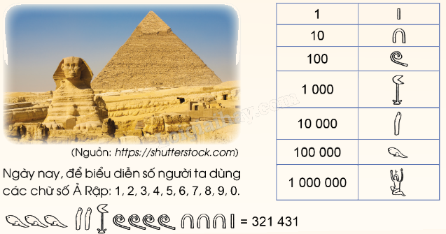 Dãy số tự nhiên là gì? - Toán 4 1