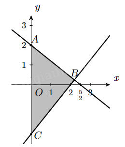 Đề cương ôn tập học kì 1 Toán 10 - Chân trời sáng tạo 1