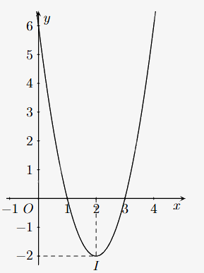 Đề cương ôn tập học kì 1 Toán 10 - Chân trời sáng tạo 2