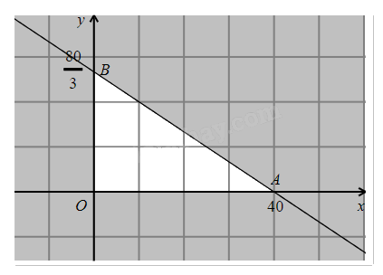 Đề cương ôn tập học kì 1 Toán 10 - Kết nối tri thức 5