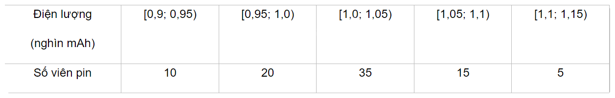Đề cương ôn tập học kì 1 Toán 11 - Kết nối tri thức 6