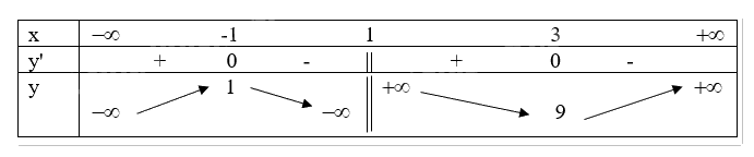 Đề cương ôn tập học kì 1 Toán 12 - Cánh diều 18