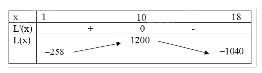 Đề cương ôn tập học kì 1 Toán 12 - Cánh diều 21